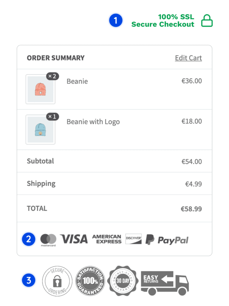 Examples of trust symbols on the checkout page: 1 - Desktop header widget area. 2 - Order summary widget area. 3 - Checkout Sidebar widget area.